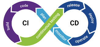 DevOps Basics: Continuous Integration / Continuous Development (CI/CD)